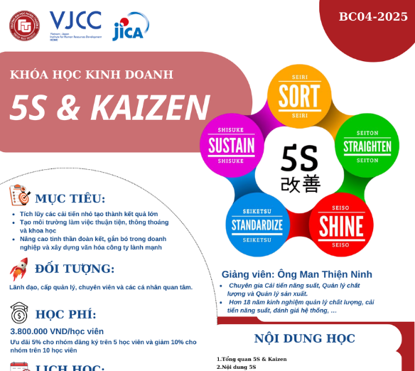 KHÓA HỌC 5S & KAIZEN